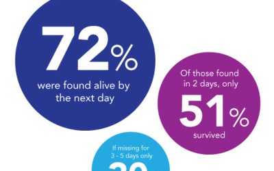 Research shows dementia wandering is more lethal than we thought